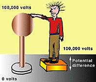 van de graaf generator